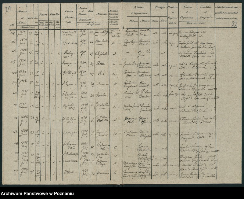 Obraz 17 z jednostki "Księga urodzeń"