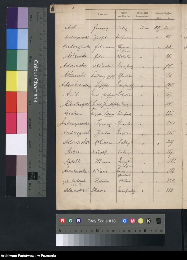 Obraz 4 z jednostki "Spis alfabetyczny małżeństw"