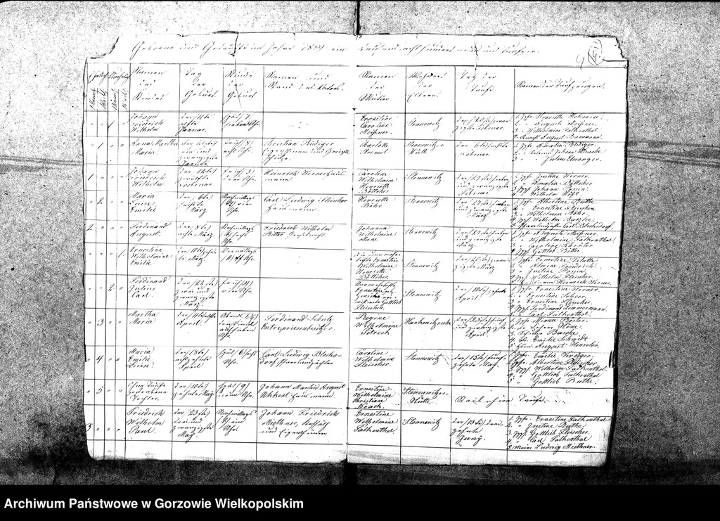 image.from.unit.number "Duplikate der Kirchenbücher: Gennin (Jenin), Neu Gennin , Klein Marwitz (Marwiczki) , Dühringshof (Bogdaniec), Genniner Mittelmühle, Friedrichsberg (Motylewo), Stennewitz (Stanowice), Stennewitzer Hütte (Stanowiczki), Stennewitzer Bruch, Christinenhof (Osica), Hankwitzruhe, Bayershorst (Dobrobądz), Haferwiese (Gosławka) zur Parochie Gennin gehörig."