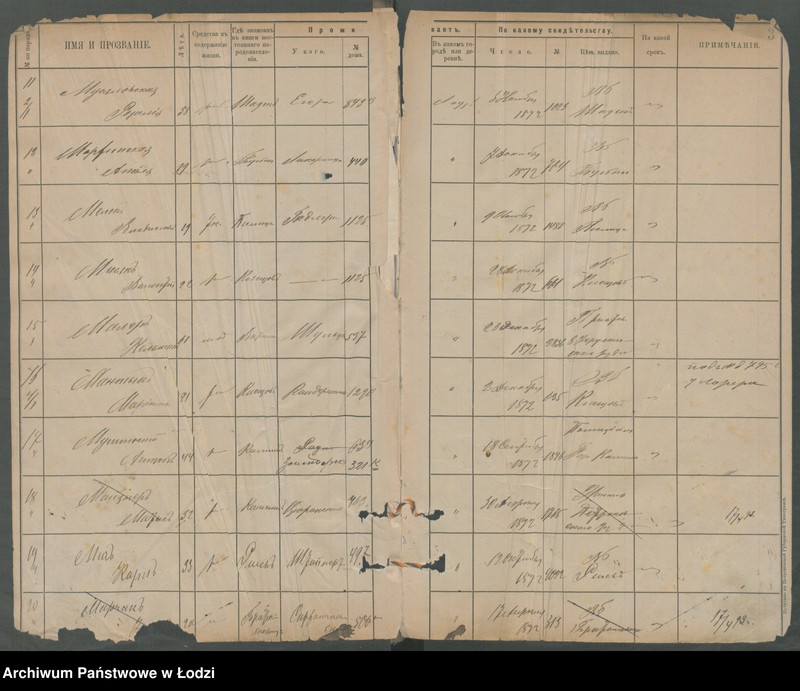 Obraz 6 z jednostki "[Księga ludności niestałej m. Łodzi lit. M]"