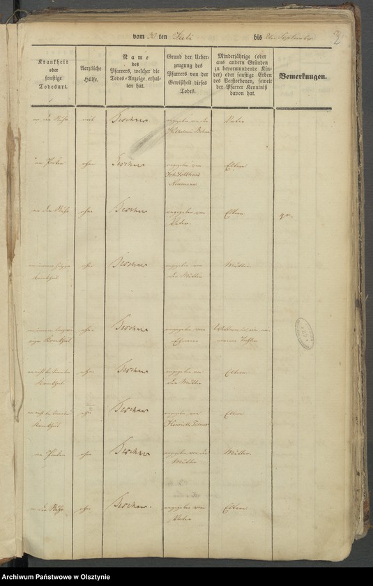 image.from.unit "Todten Register der Norkittenschen Kirche"