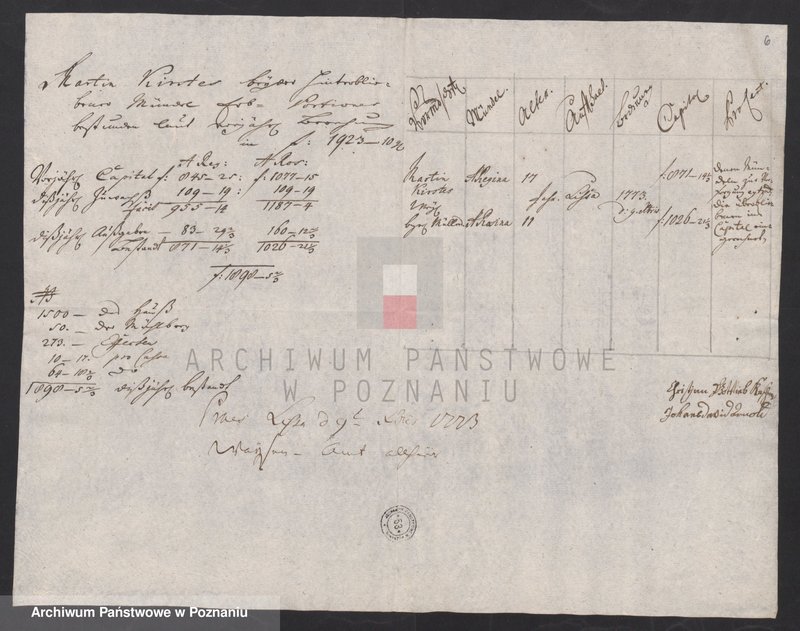 Obraz 8 z jednostki "Sprawozdanie rachunkowe sądu opiekuńczego; język niemiecki"