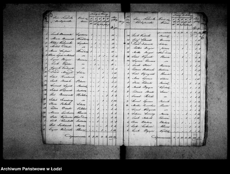 Obraz 6 z jednostki "Akta tyczące się bożnicy i koszerni starozakonnych 1819"