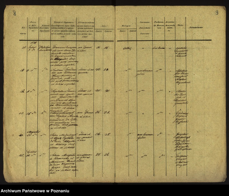 Obraz 7 z jednostki "Księga urodzeń, małżeństw i zgonów"