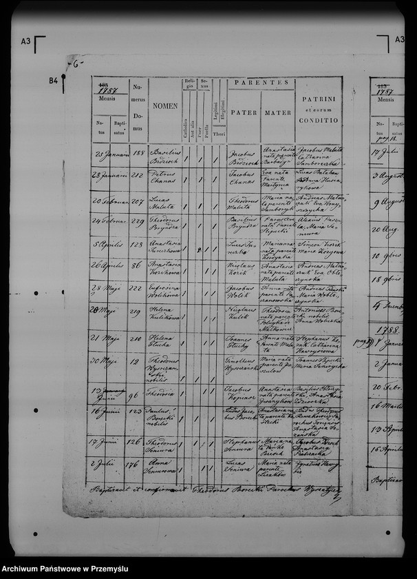 image.from.unit.number "[Kopie ksiąg metrykalnych parafii Wyszatyce (dekanat Radymno)]"