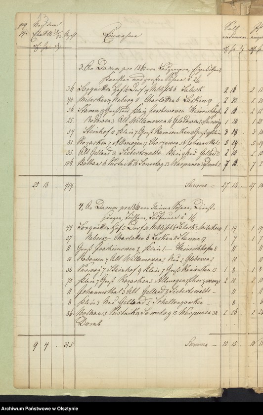 image.from.unit.number "Kirchen Rechnung der Sorquittenschen Kirche aller Einnahme und Ausgabe"