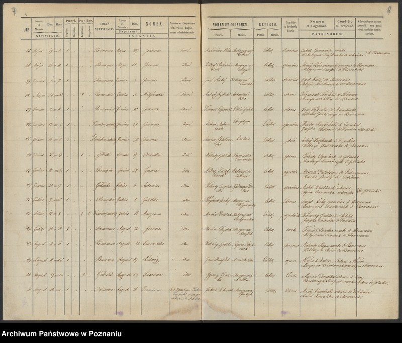 Obraz 7 z jednostki "Duplikat baptisatorum, copulatorum, mortuorum"