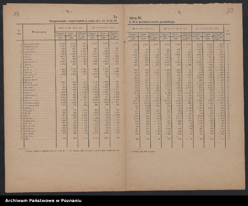 Obraz 13 z jednostki "[Biuletyny statystyczne Wydziału Statystycznego Ministerstwa byłej Dzielnicy Pruskiej - stan ziemiopłodów w kwietniu, maju i lipcu 1920 roku oraz ceny maksymalne na artykuły żywnościowe]"
