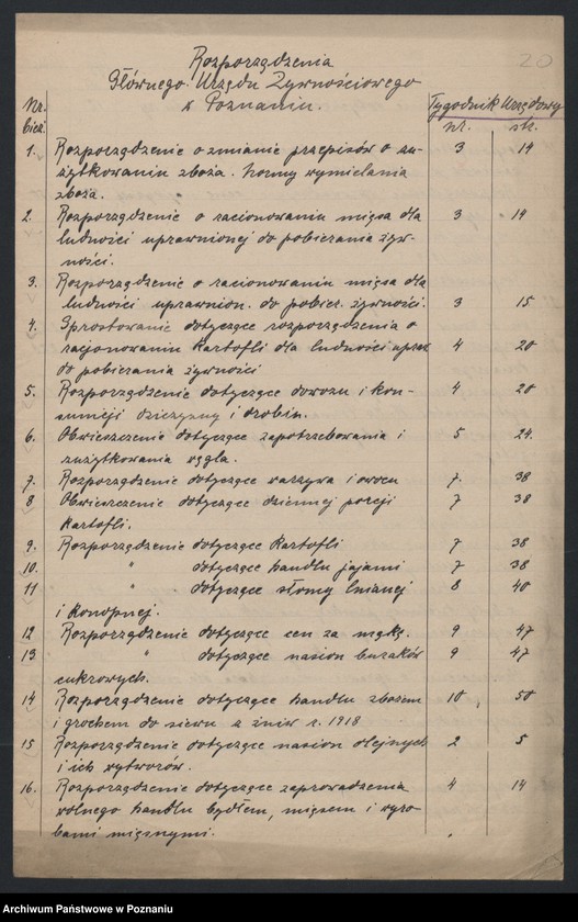 Obraz 19 z jednostki "Skorowidz przepisów Departamentu Aprowizacji"