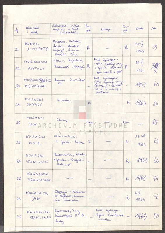 Obraz 10 z jednostki "Życiorysy powstańców wielkopolskich: N - tom ll /Netter Wojciech - Nowaczyk Stanisław/."