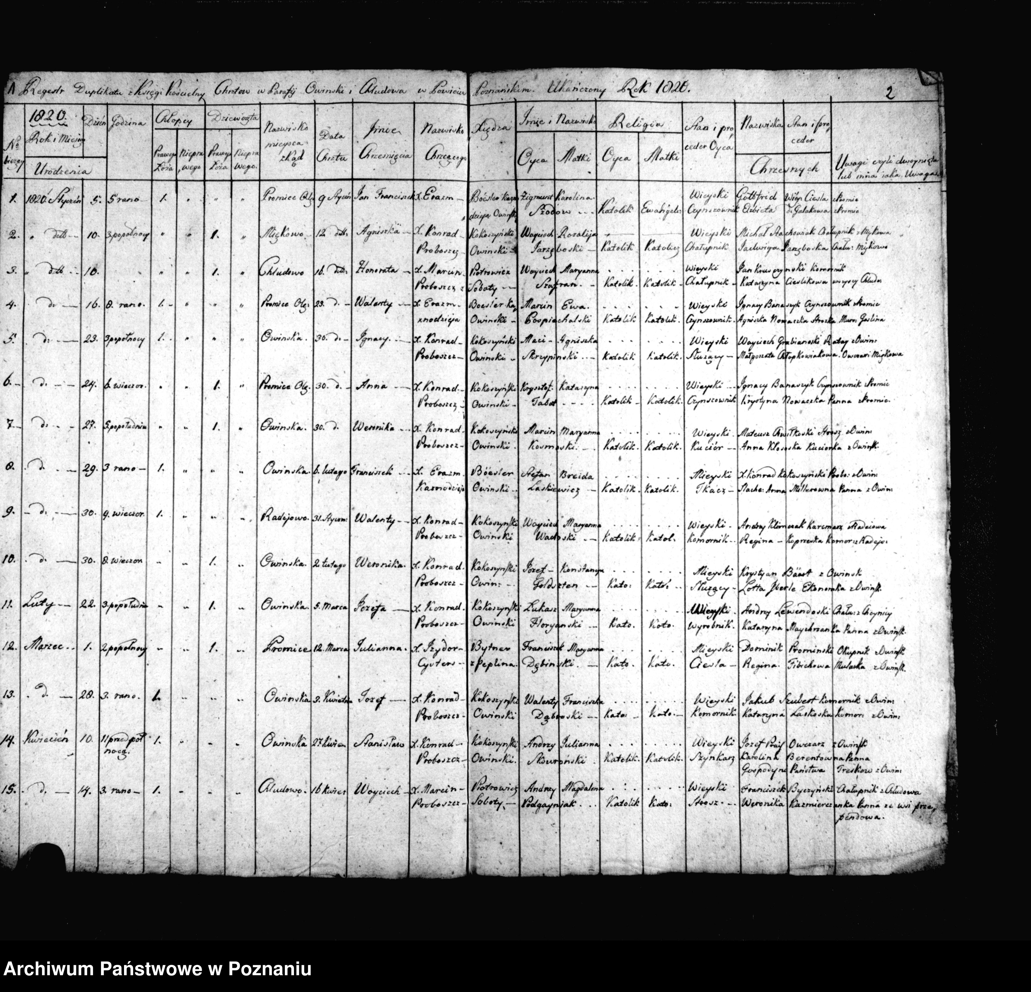 Skan z jednostki: Duplikat urodzonych i zaślubionych