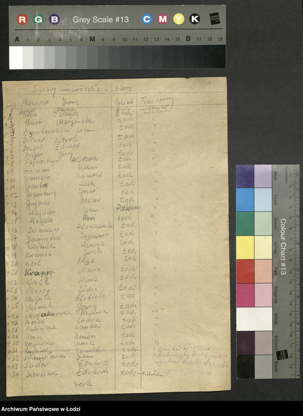 Obraz 2 z jednostki "Akta dotyczące Niemców [- podania, opinie, zaświadczenia i postanowienia Komisji]"