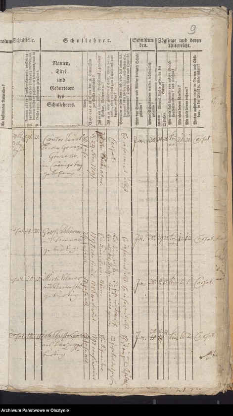 image.from.unit.number "Tabelle der Kirch- und Land Schulen"