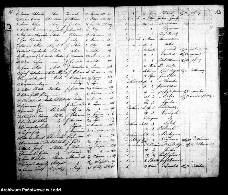 Obraz 10 z jednostki "Kontrolla osób chrześcijan za czasowymi paszportami przebywających w mieście Łodzi w roku 1853"