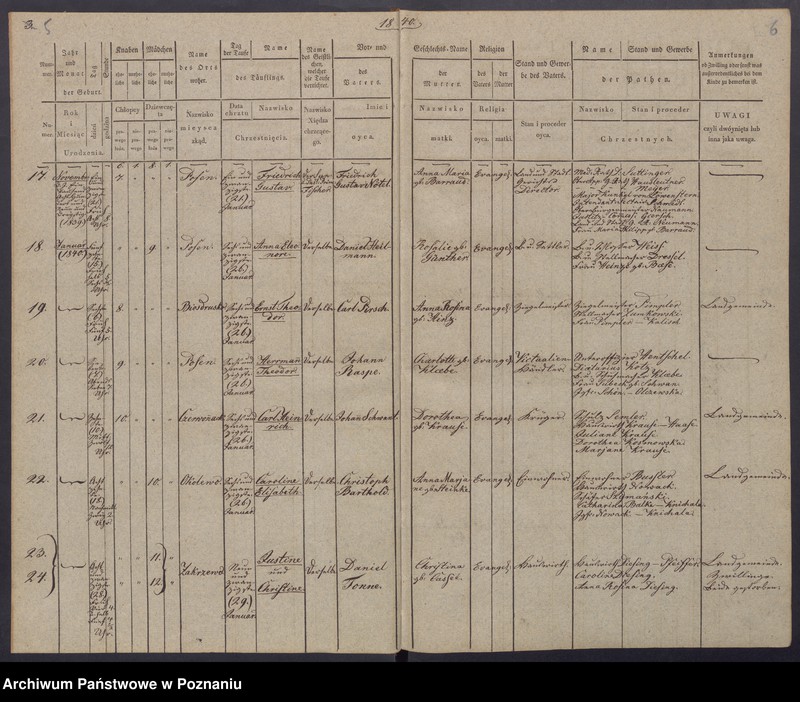 Obraz 6 z jednostki "[Akta urodzeń i chrztów, zgonów i pogrzebów, zapowiedzi i ślubów]"