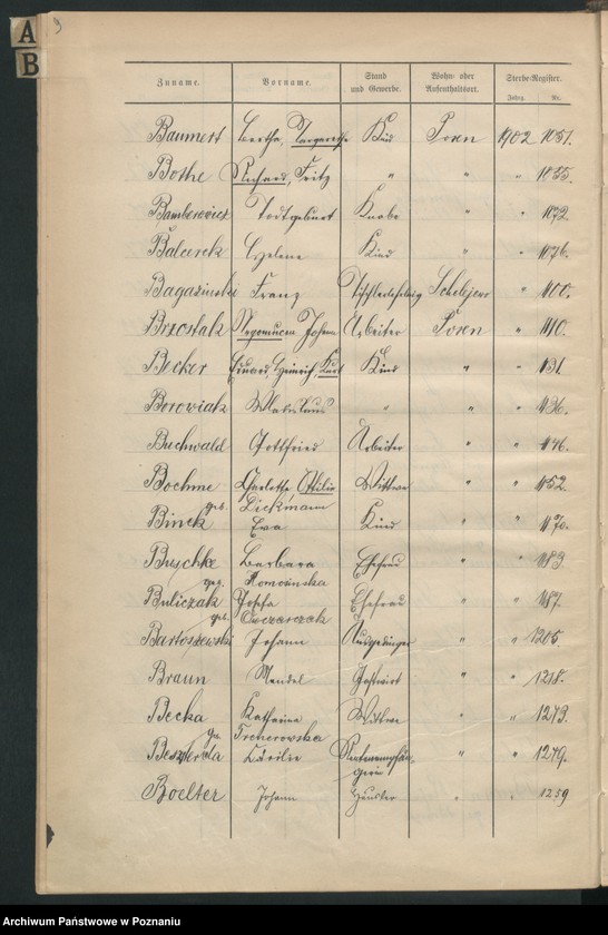 Obraz 12 z jednostki "Spis alfabetyczny zgonów"