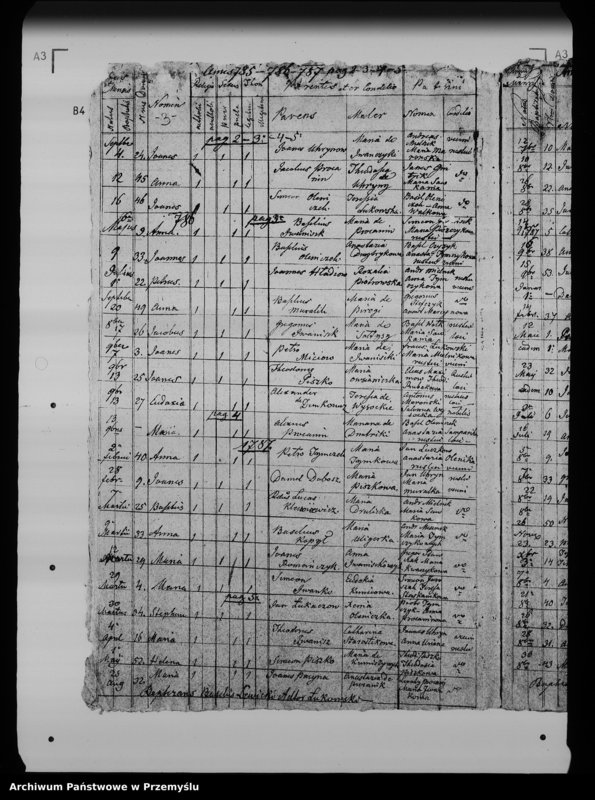 Obraz 7 z jednostki "[Kopie ksiąg metrykalnych parafii Łukowe (dekanat Lesko)]"