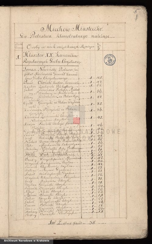 image.from.unit.number "Spisy ludności województwa krakowskiego z lat 1790-1791: I. Parafie powiatu ksiąskiego na lit. M-R"