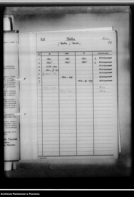 Obraz 18 z jednostki "[Wykaz ksiąg kościelnych ewnagelickich, katolickich i stanu cywilnego z miasta Włocłwaka i powiatu włocławskiego, województwa bydgoskiego]"