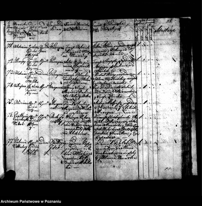 image.from.unit.number "Metryki chrztów, pogrzebów i ślubów"