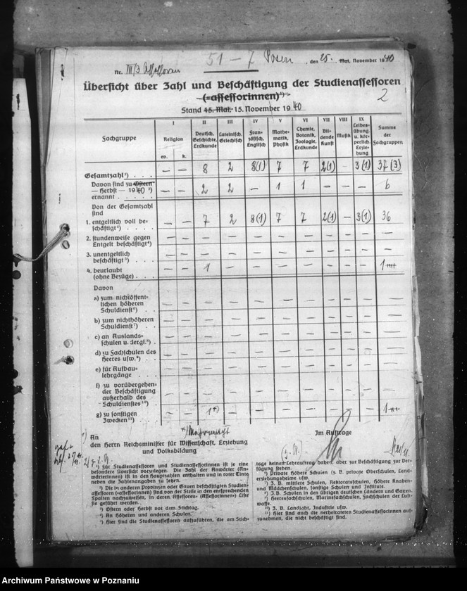 Obraz 6 z jednostki "Statistische Angaben der Oberschulen"