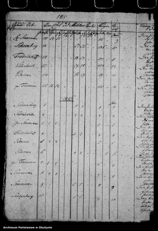 image.from.unit.number "Duplicat des Sommerauschen Kirchen-Buchs"