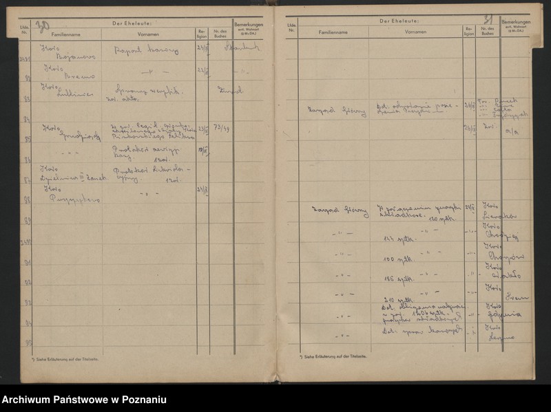 Obraz 19 z jednostki "Ewidencja wydanych [egzemplarzy] Roczników Powstania Wielkopolskiego z 1947 r. oraz dziennik podany Sekretariatu Zarządu Głównego Związku Powstańców Wielkopolskich."