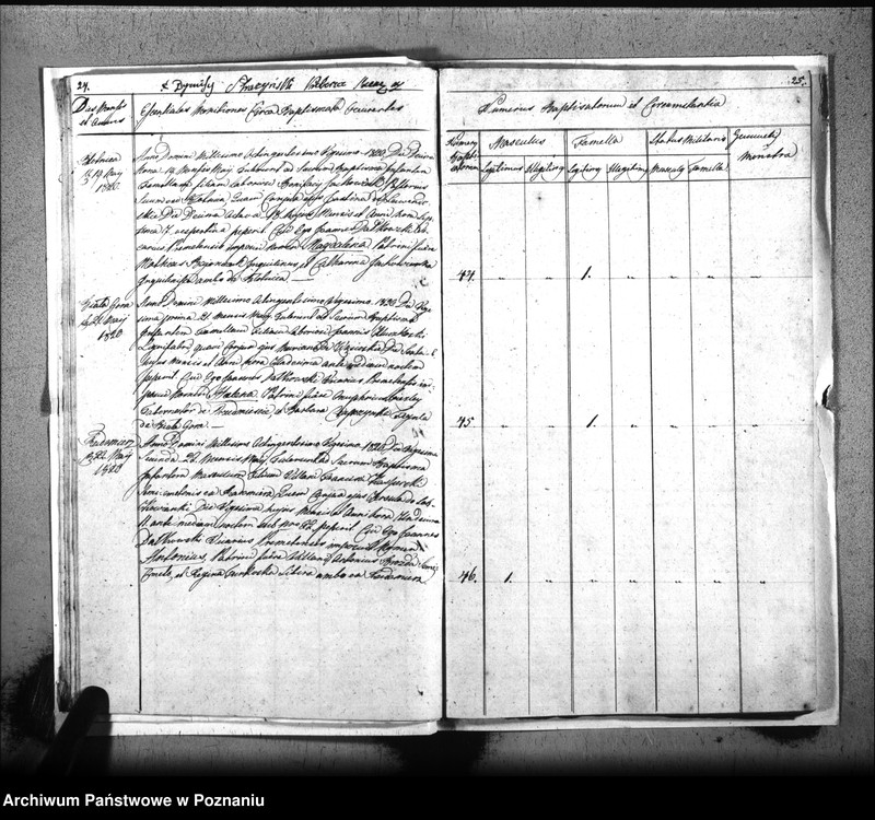 image.from.unit.number "Liber baptisatorum, copulatorum, mortuorum"
