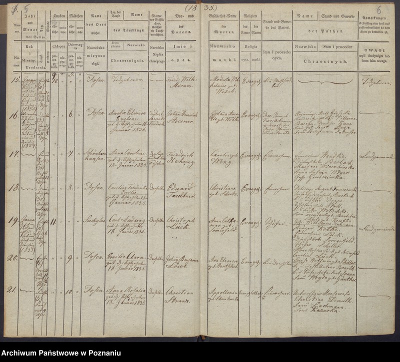 Obraz 6 z jednostki "[Akta urodzeń i chrztów, zgonów i pogrzebów, zapowiedzi i ślubów]"
