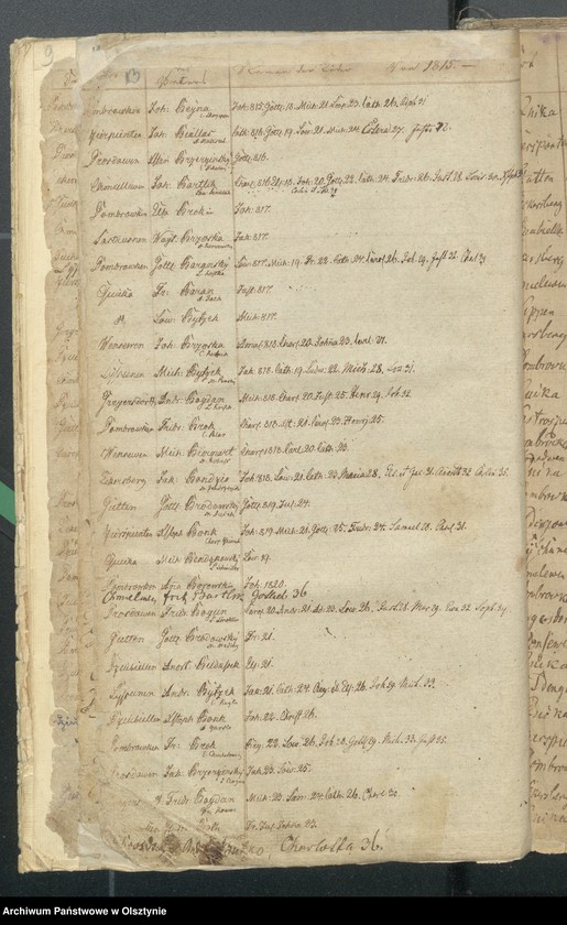 image.from.unit.number "Alphabetisches Taufregister"