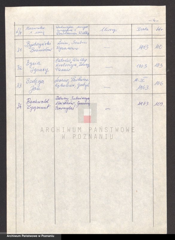 Obraz 12 z jednostki "Życiorysy powstańców wielkopolskich: B - tom Vl /Bubacz Mieczysław Marta - Bzdęga Jan/."