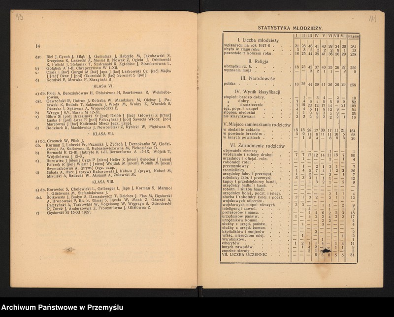 image.from.unit.number "Sprawozdanie Dyrekcji Państwowego Gimnazjum w Brzesku za rok szkolny 1927/28"