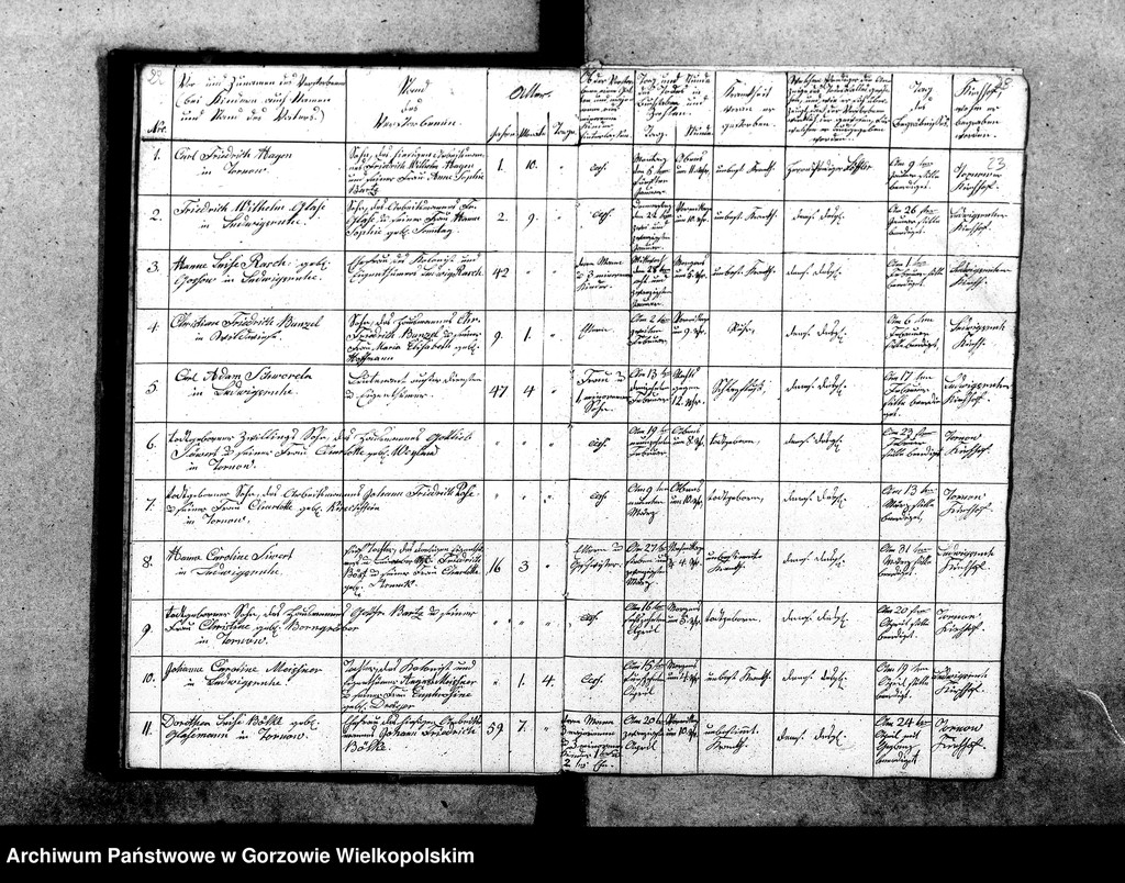 image.from.unit.number "Duplikate der Kirchenbücher von Tornow: Tornow (Tarnów), Ludwigsruh (Lubiszyn), Pyrehne (Pyrzany), Diedersdorf (Nowe Dzieduszyce), Charlottenhof (Sosny), Hopfenbruch (Chmieliniec), Fichtwerder (Świerkocin), Radorf (Radogoszcz)"