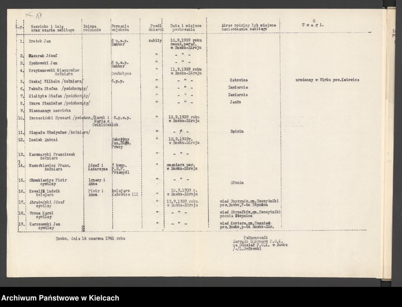 image.from.unit.number "Wykaz poległych żołnierzy w czasie działań wojennych 1939 r. na terenie powiatu Busko"