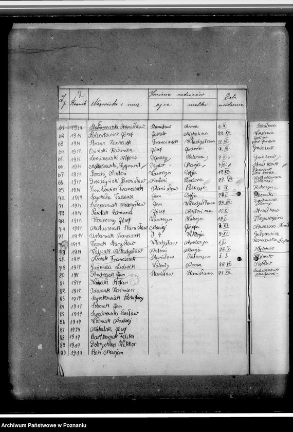 image.from.unit.number "Wykazy przysposobionych wojskowo członków Przysposobienia Wojskowego obwodu 68 pułku piechoty Września 1932-1936. Wykazy niewyszkolonych poborowych - roczniki 1919-1922. Wykazy młodzieży zamieszkałej w Miłosławiu - roczniki 1919-1922"