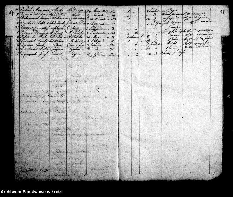 Obraz 13 z jednostki "Kontrolla osób chrześcijan za czasowymi paszportami przebywających w mieście Łodzi w roku 1853"