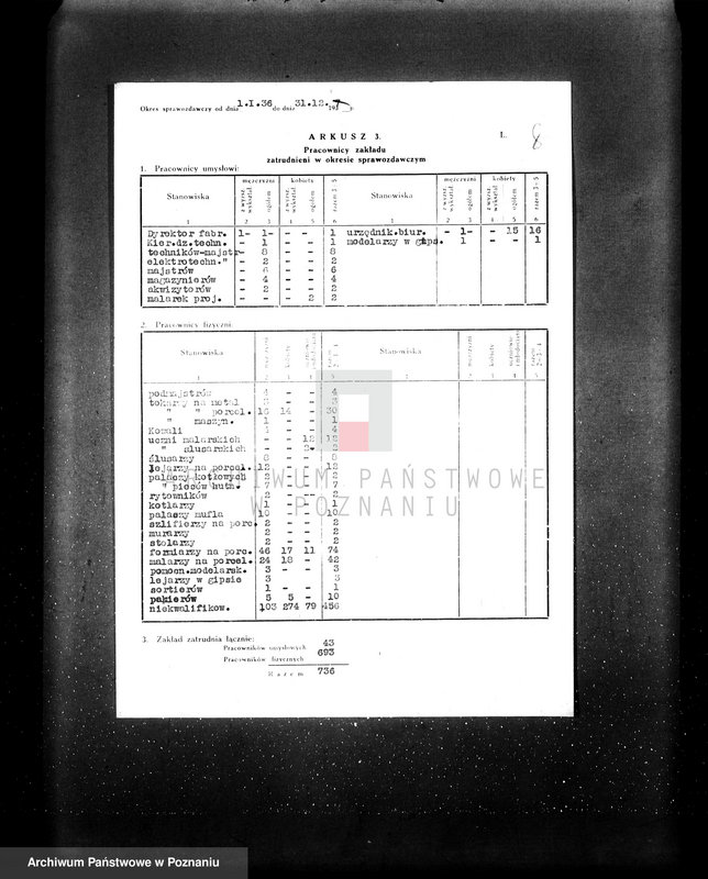 image.from.unit.number "Fabryka porcelany i wyrobów ceramicznych w Ćmielowie Spółka Akcyjna wytwórnia w Chodzieży. Kwestionariusz"