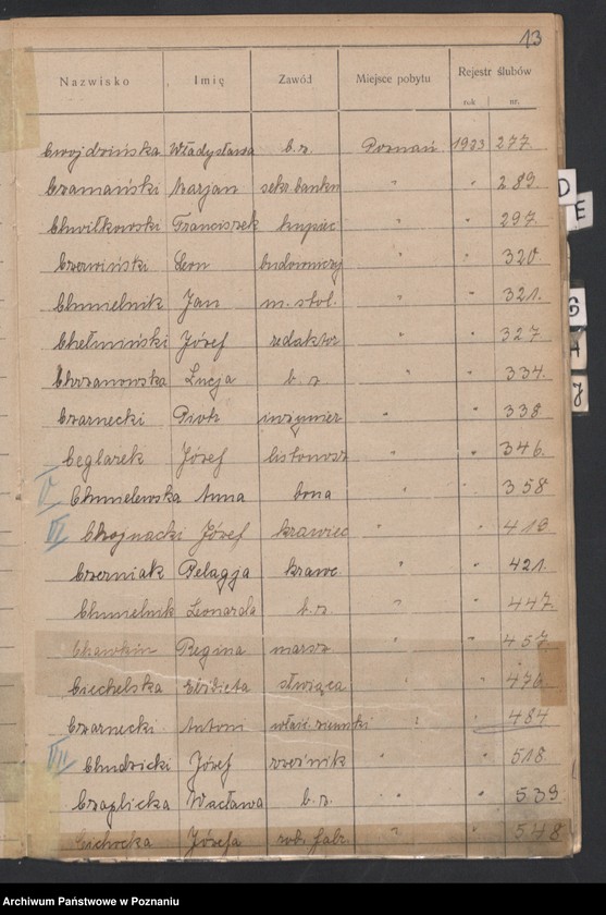 Obraz 15 z jednostki "Spis alfabetyczny małżeństw za 1923"