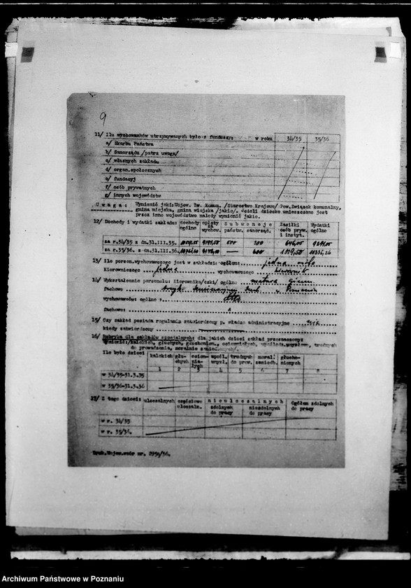 Obraz 13 z jednostki "/Wykazy burs i internatów/"