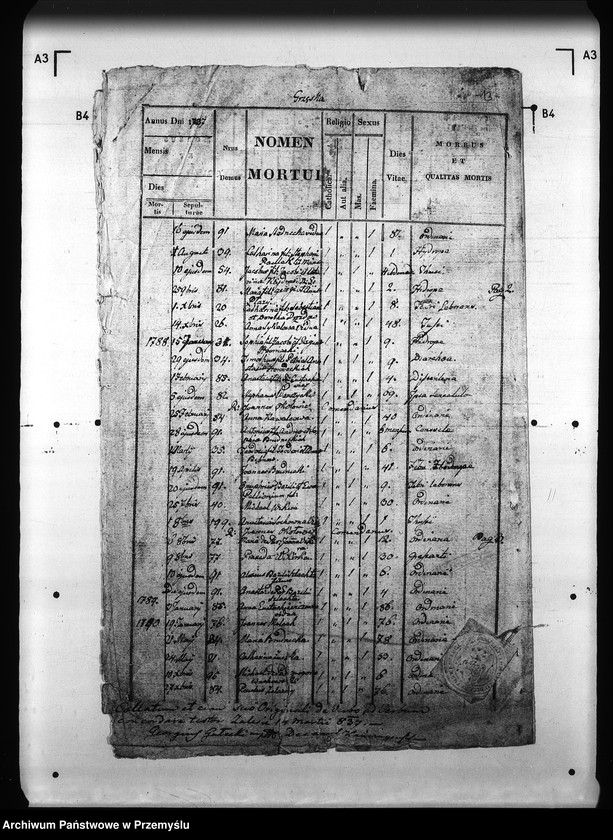 image.from.unit.number "[Kopie ksiąg metrykalnych parafii Mirocin z filiami Grzęska, Gorliczyna, Rozbórz (dekanat Leżajsk)]"