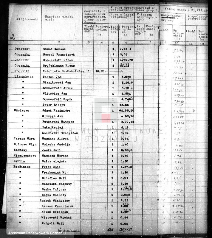 Obraz 6 z jednostki "Sprawozdanie z działalności organów ochrony lasów za 1930"