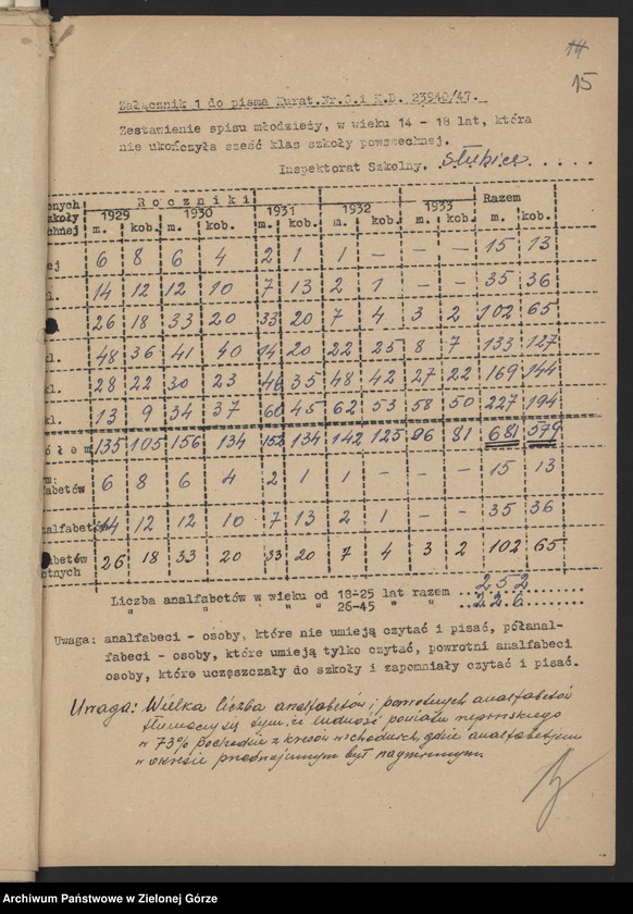 image.from.unit.number "Plany i sprawozdania roczne z pracy Kulturalno-Oświatowej, inspektorów szkolnych w Słubicach, Świebodzinie i Strzelcach Krajeńskich w zakresie oświaty dorosłych"