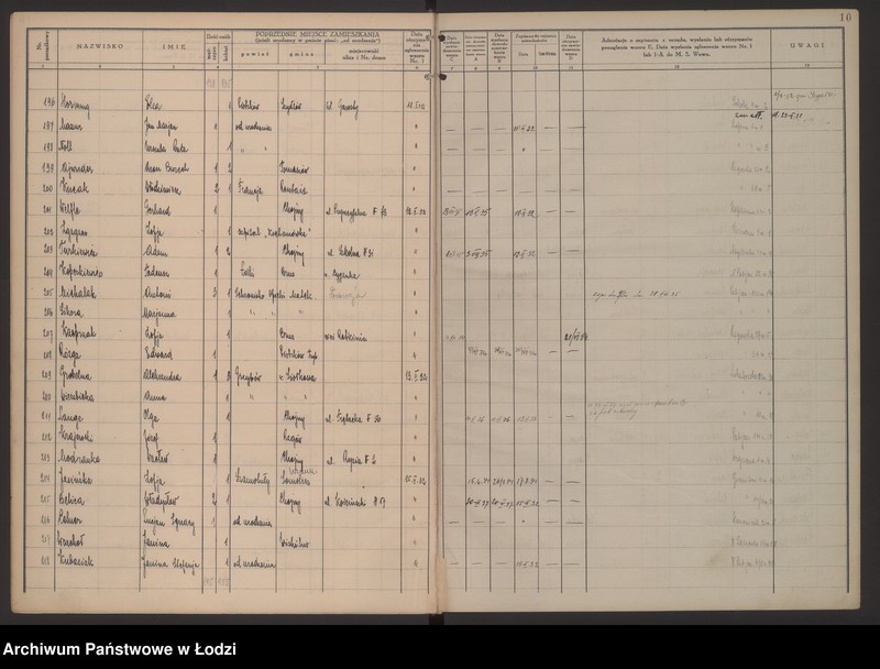Obraz 13 z jednostki "Księga kontroli ruchu ludności (rejestr osób przybywających do gminy) Łódź, komisariat XIII, nr 1-1997, nr 1-1575, nr 1-779"