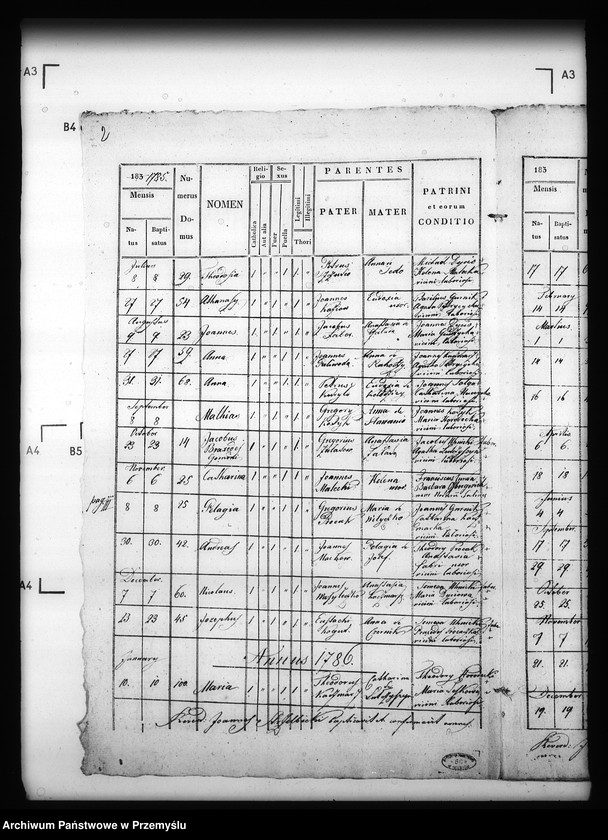 image.from.unit.number "[Kopie ksiąg metrykalnych parafii Hujsko z filiami Pacław, Nowosiółki Dydyńskie, Truszowice (dekanat Dobromil)]"