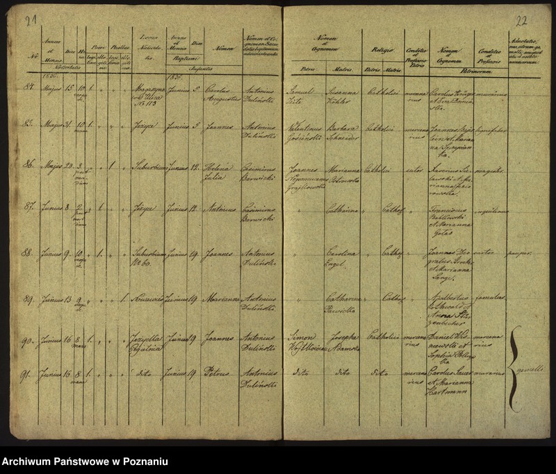 Obraz 14 z jednostki "Księga urodzeń"