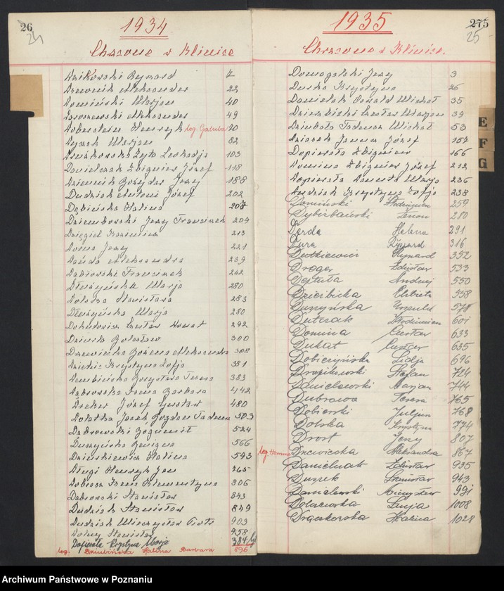 Obraz 19 z jednostki "Indeks urodzeń"