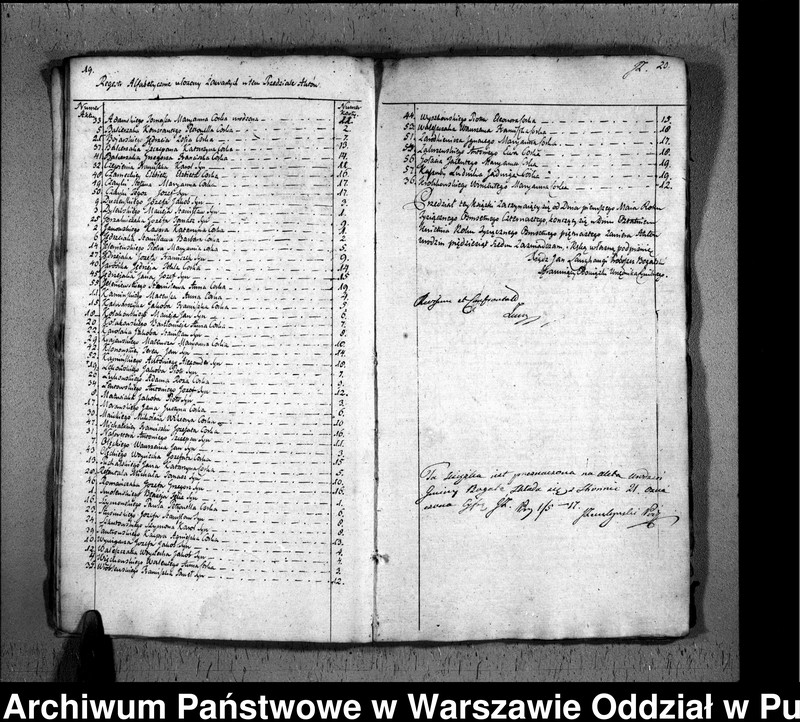 image.from.unit.number "Akta urodzeń, małżeństw i zgonów"