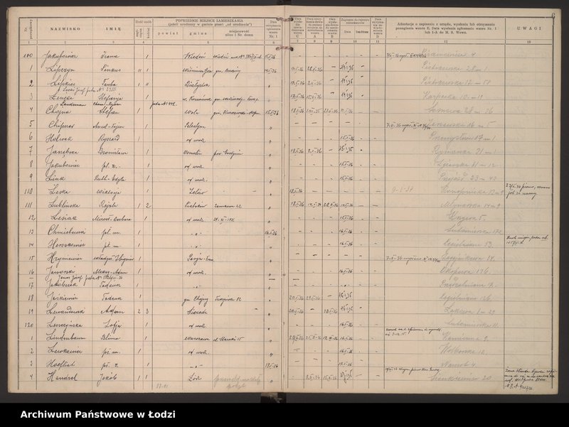 Obraz 9 z jednostki "Księga kontroli ruchu ludności (rejestr osób przybywających do gminy) Łódź, zespół III lit. H, I, J, L, Ł"