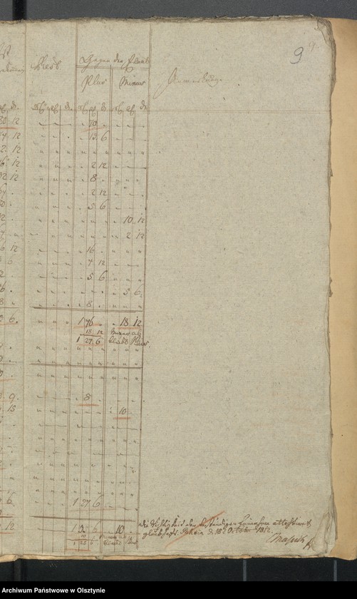 image.from.unit.number "Rheinschen Jahres Kirchen Cassen-Rechnung über Einnahme und Ausgabe"