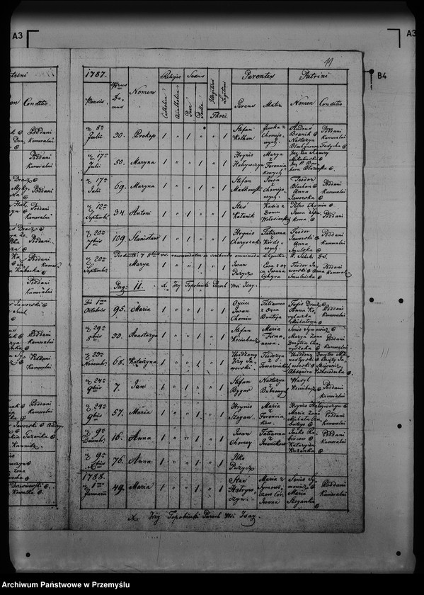 image.from.unit.number "[Kopie ksiąg metrykalnych parafii Isaje (dekanat Rozłucz)]"